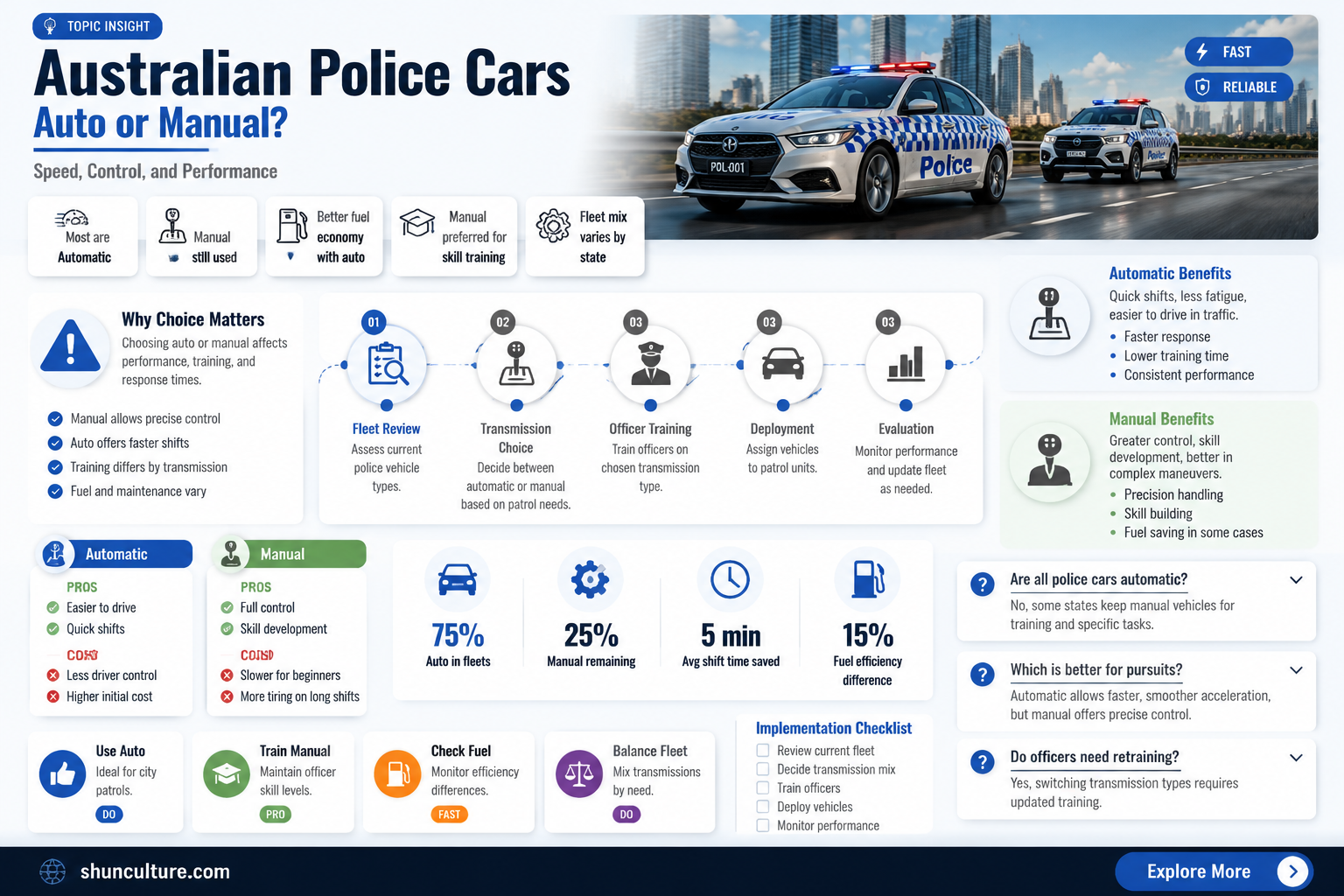 are australian police cars automatic or manual
