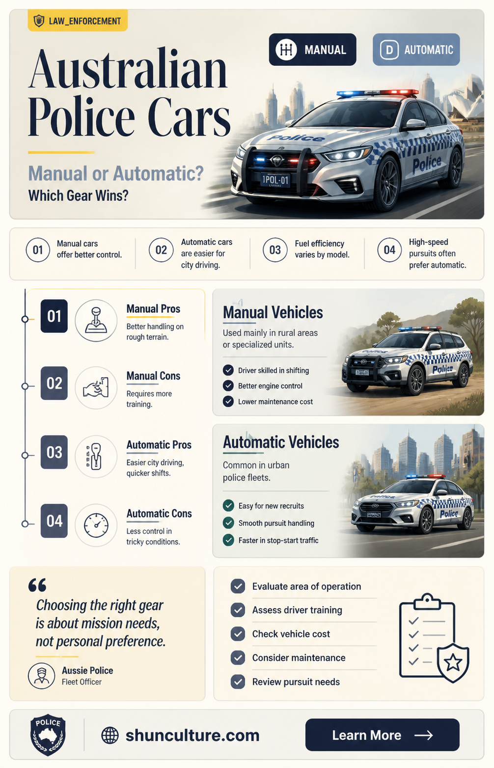 are australian police cars manual