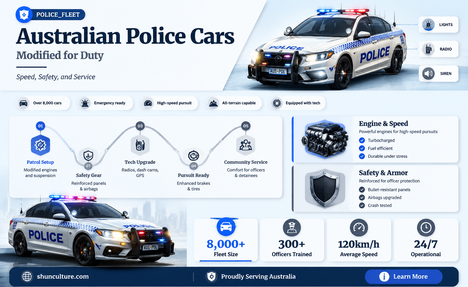 are australian police cars modified