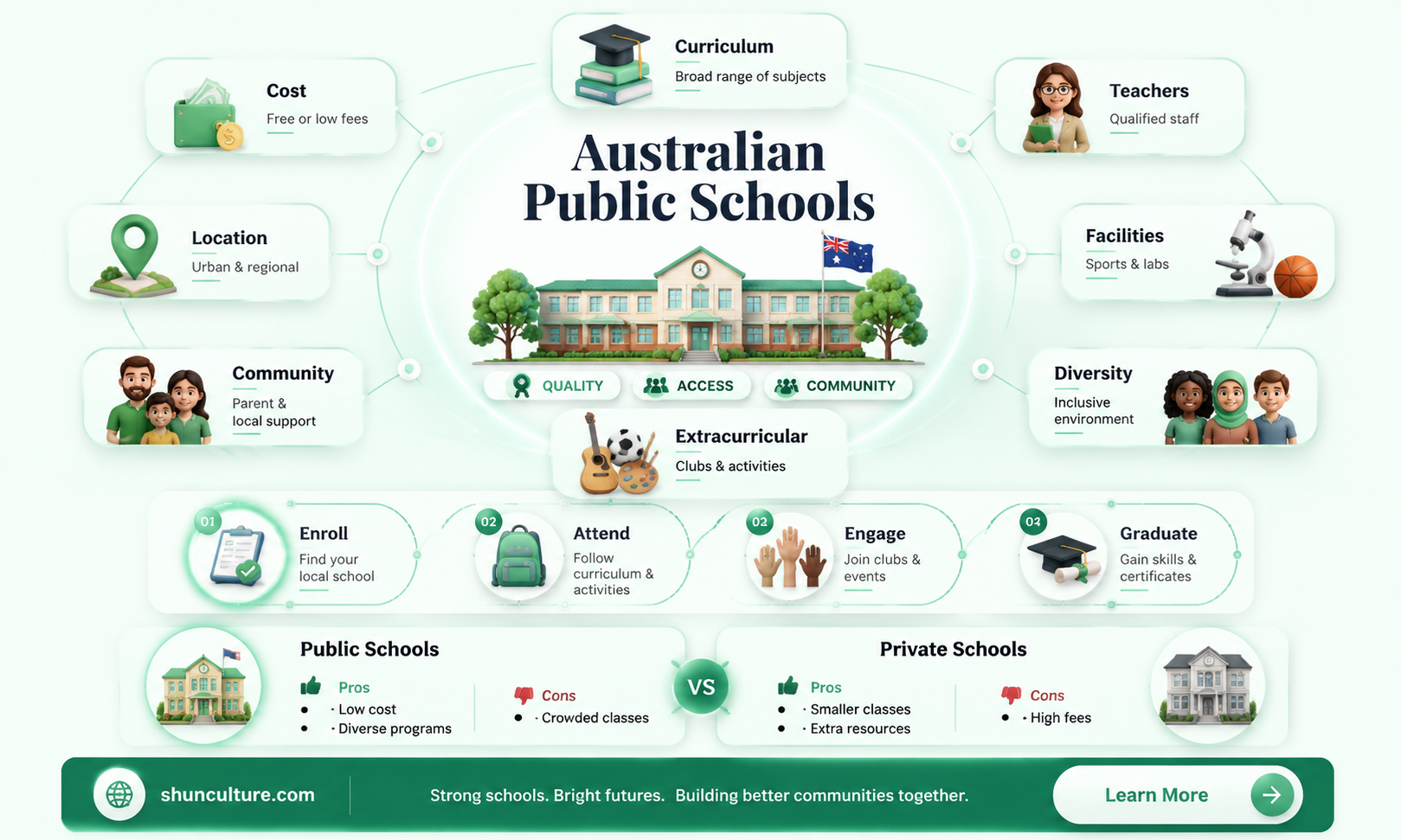 are australian public schools good