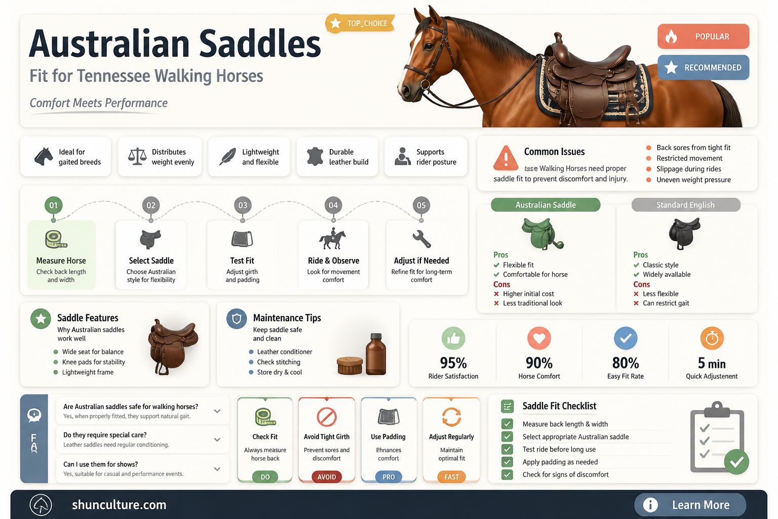 are australian saddles good for tennessee walking horses
