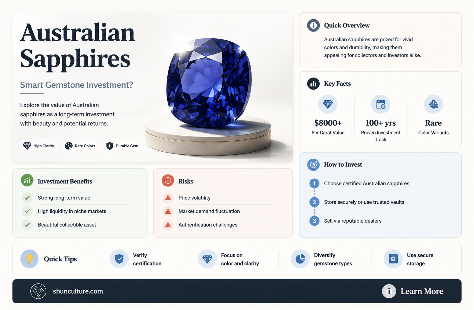 are australian sapphires good