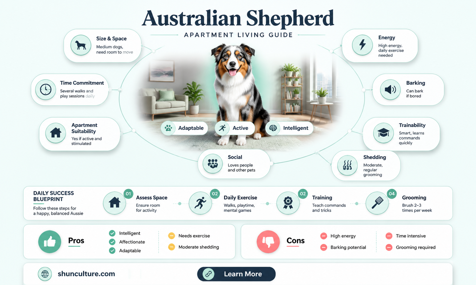 are australian good apartment dogs