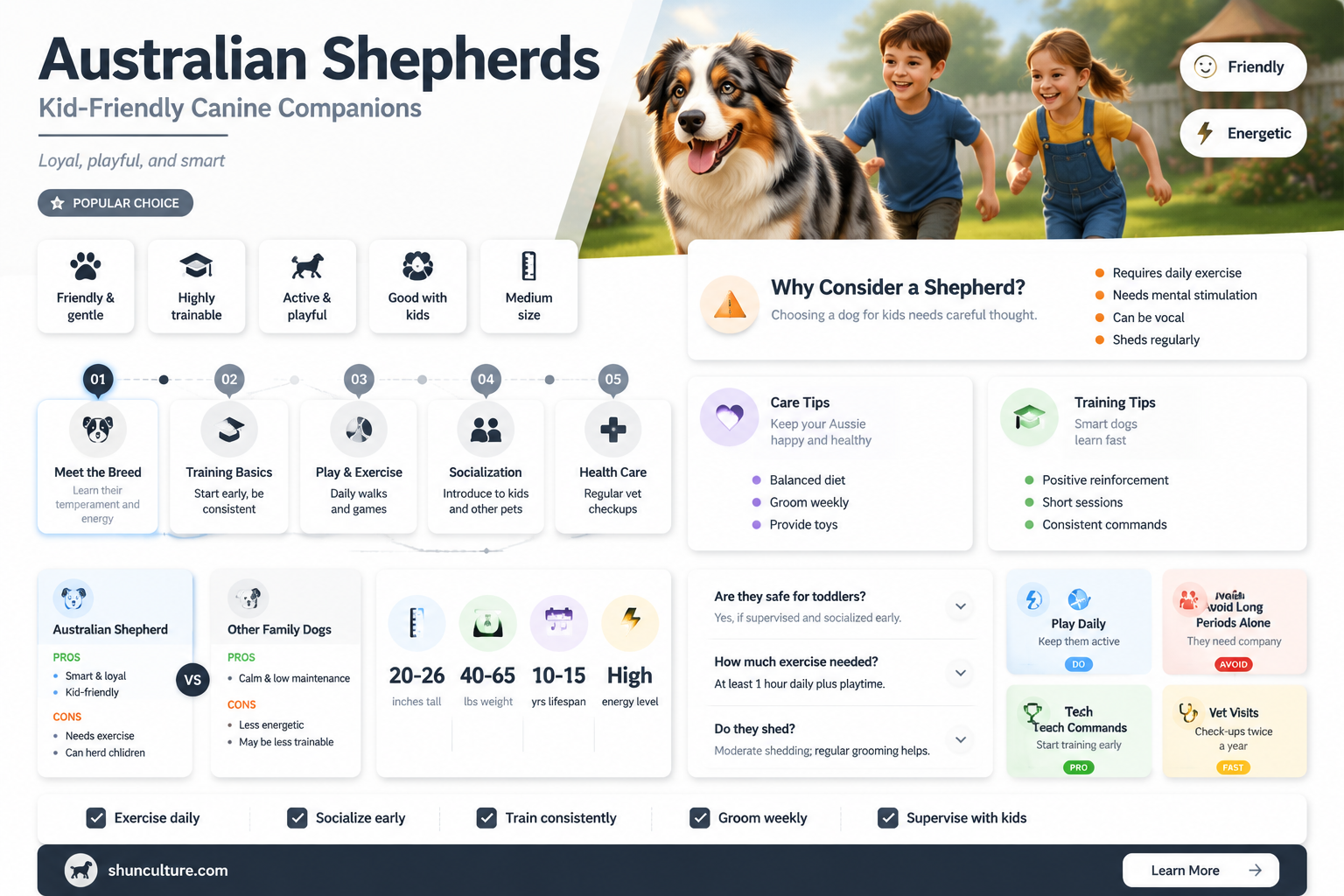 are australian shepards good with kids