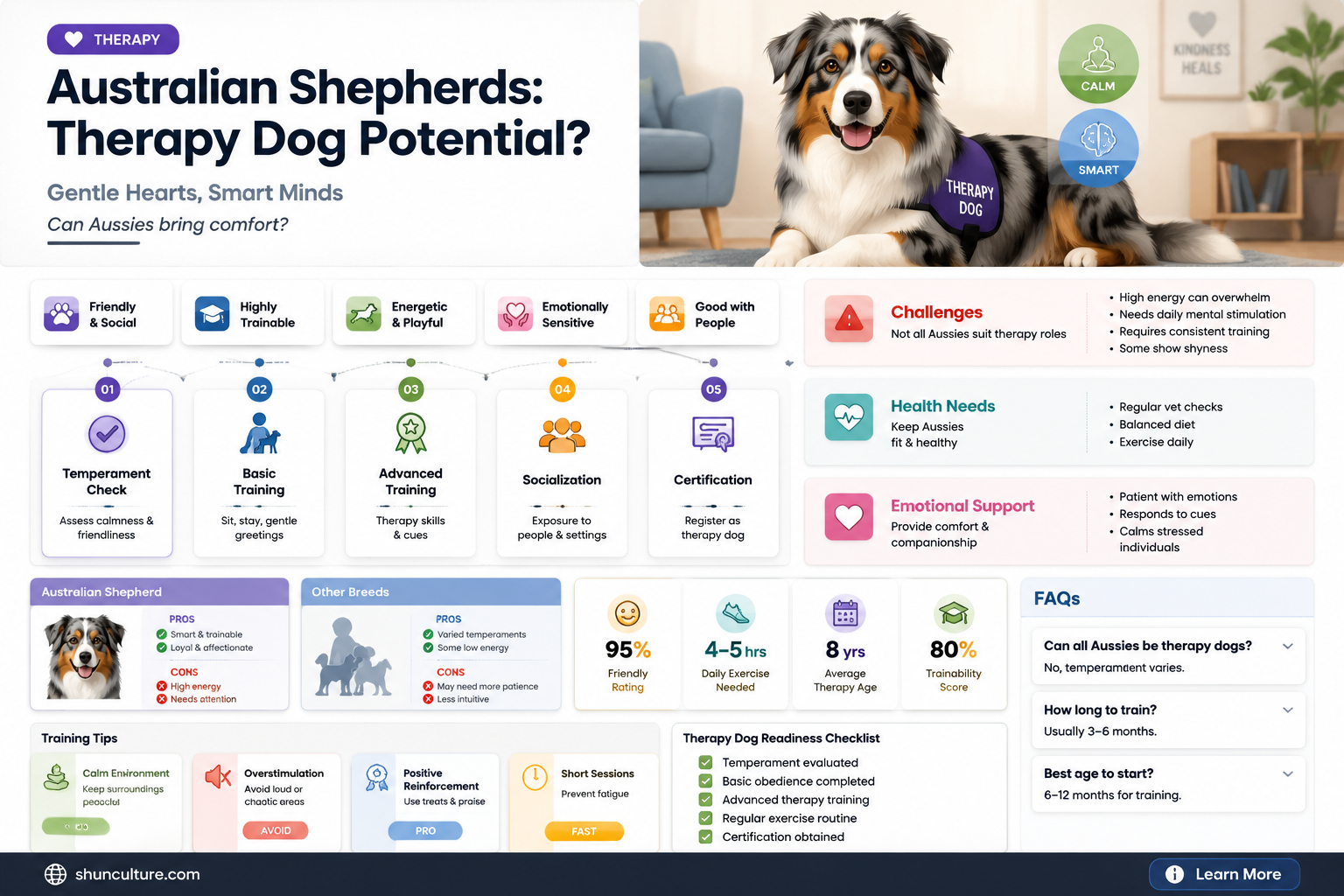 are australian sheperds good therapy dos