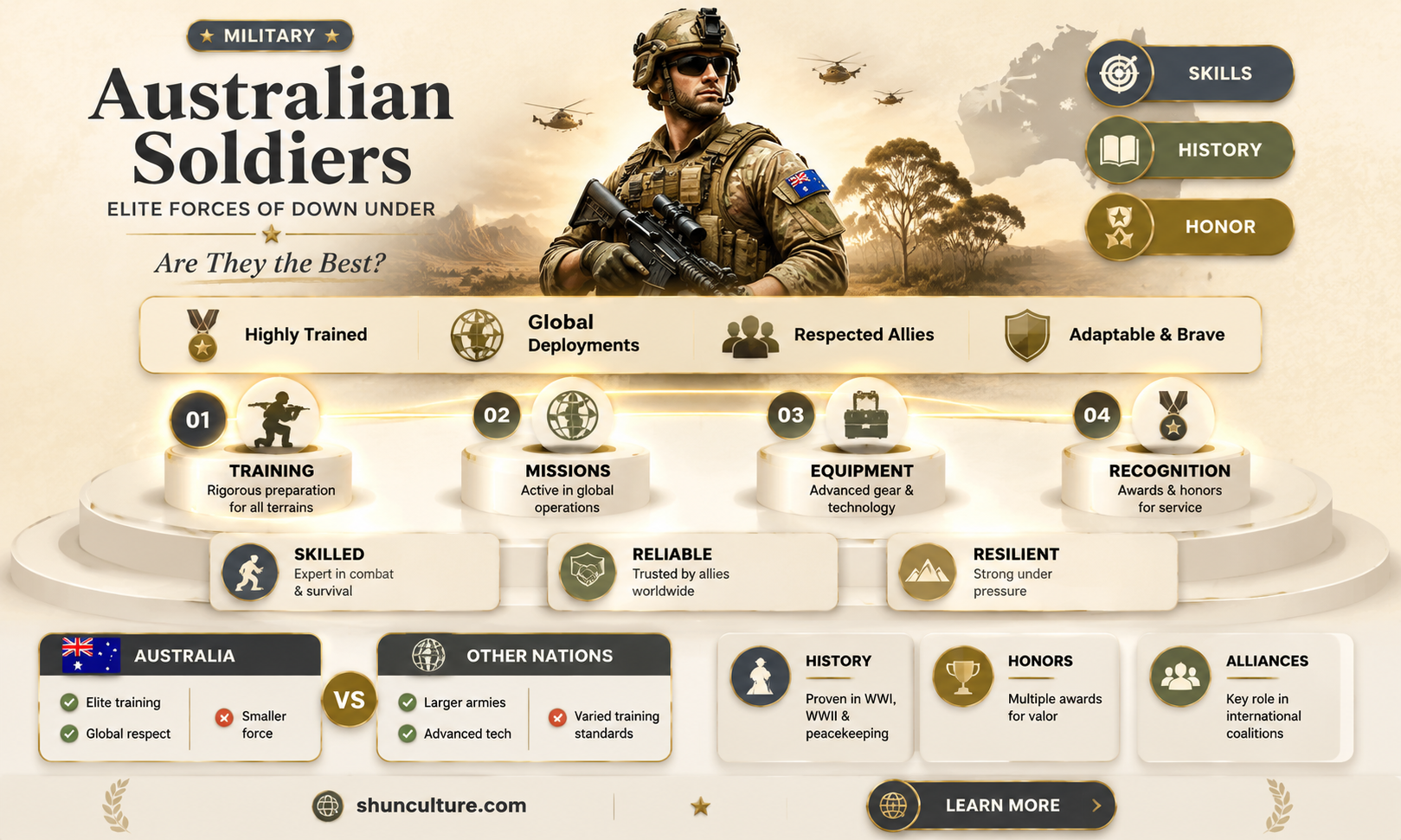 are australian soldiers good