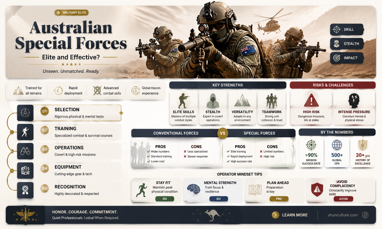 are australian special forces good