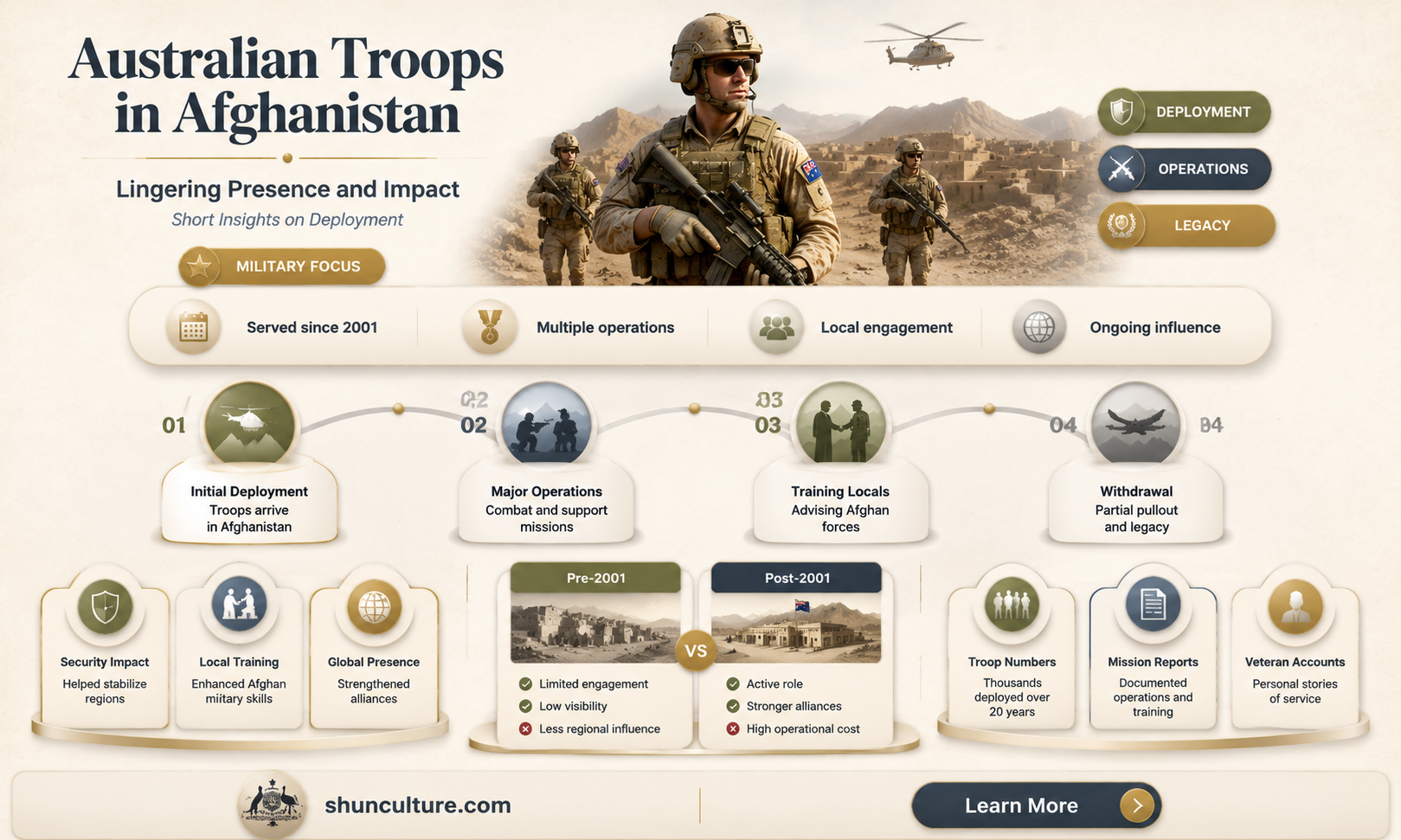 are australian soldiers still in afghanistan