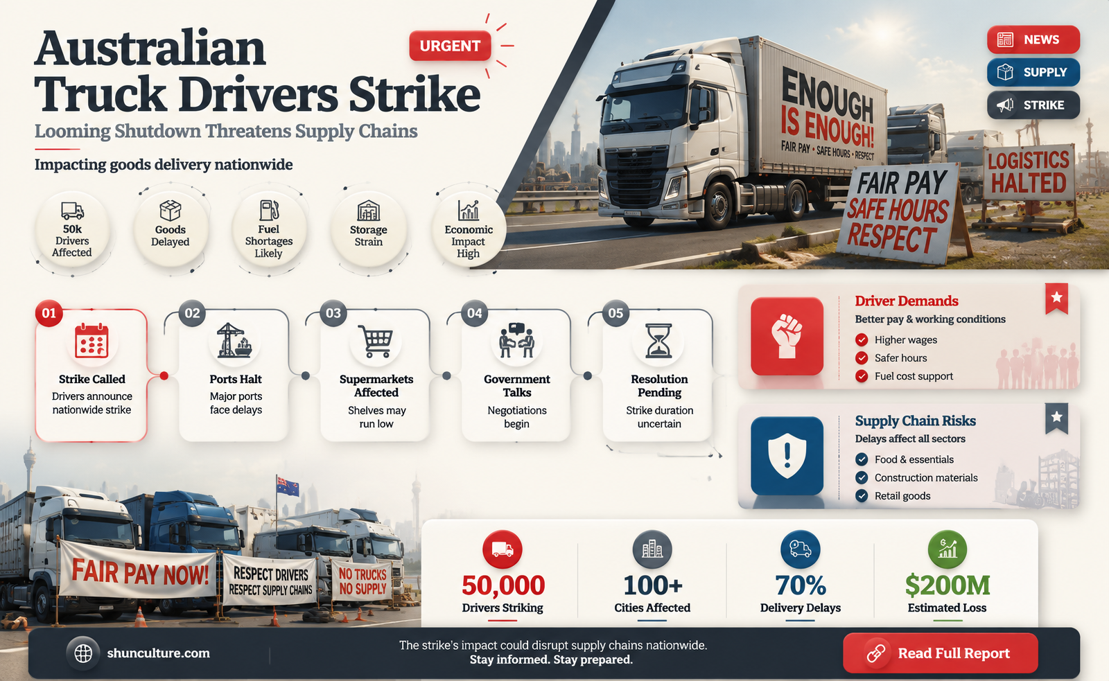 are australian truck drivers going on strike