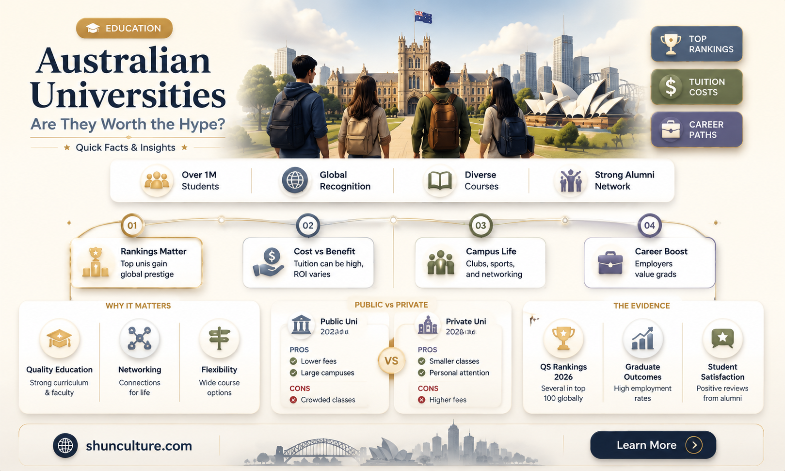 are australian universities good