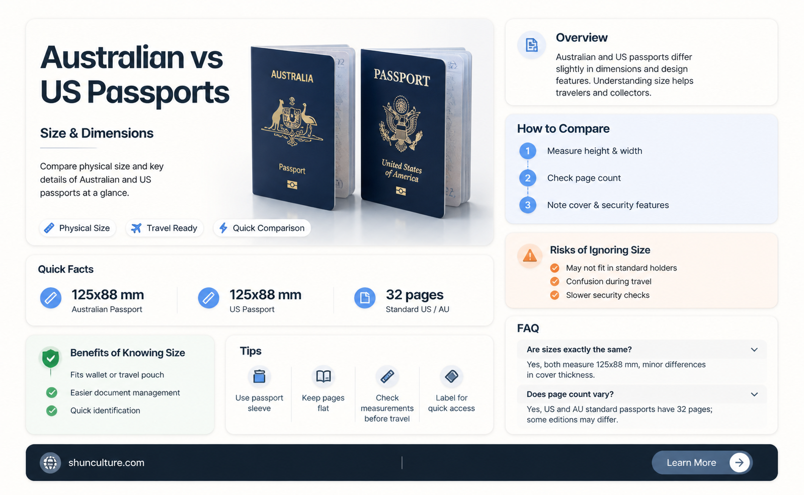 are australian passports same size as us