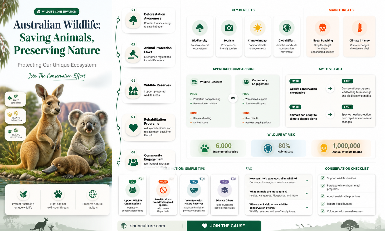 are animals being saved in australia