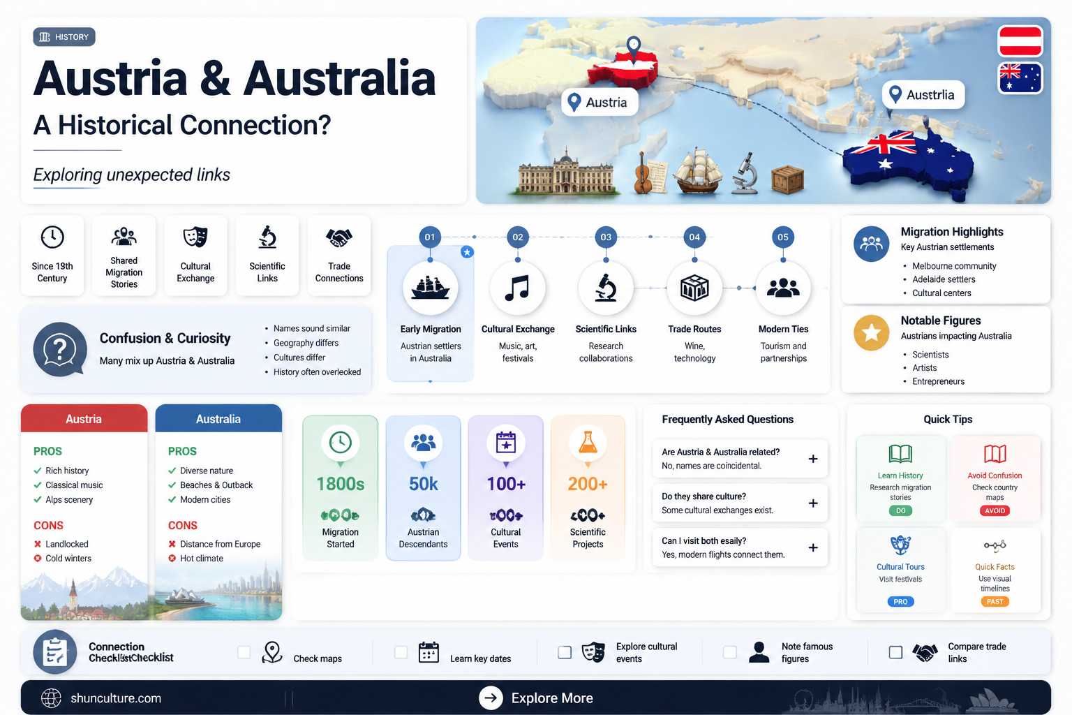 are austria and australia related