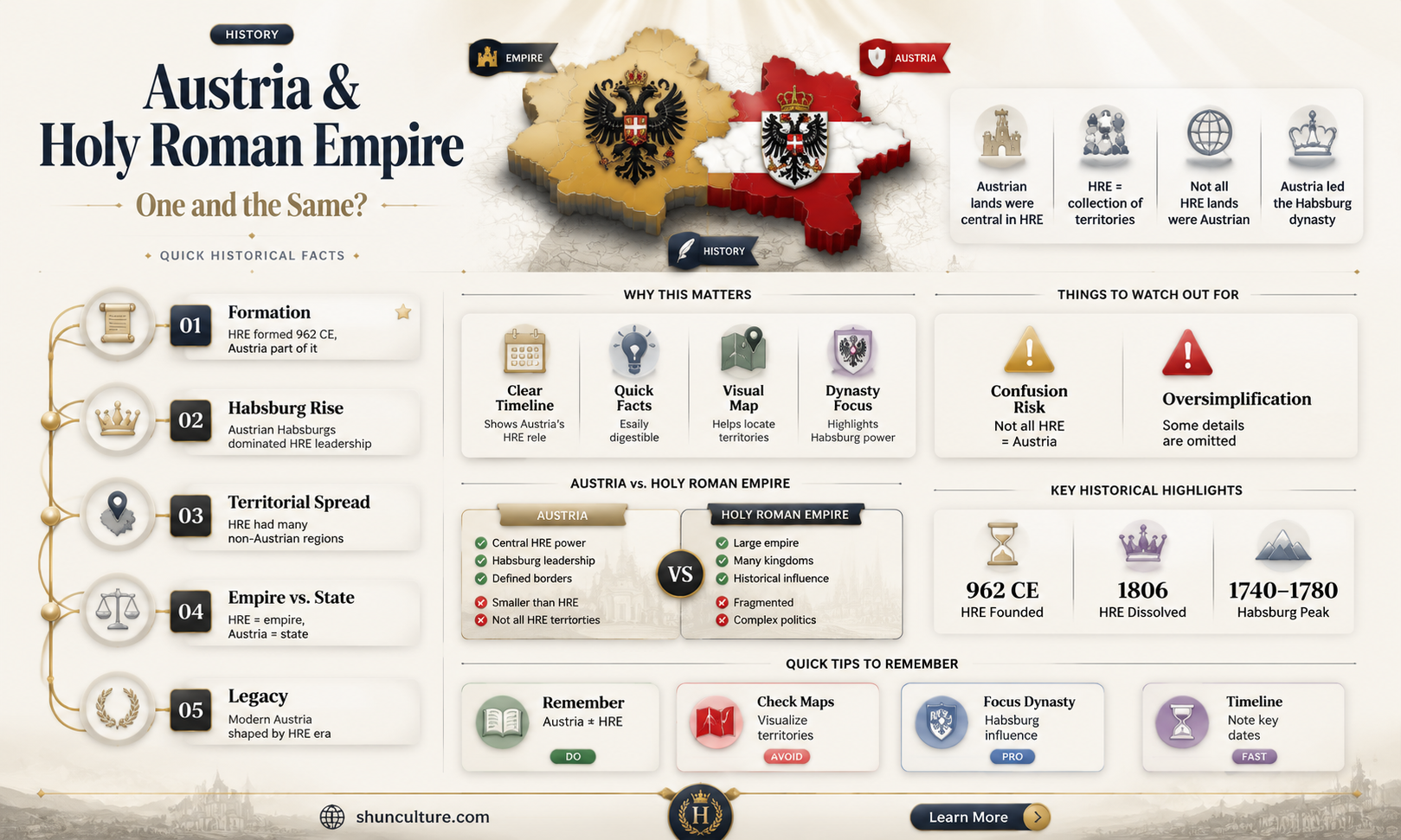 are austria and the holy roman empire the same thing