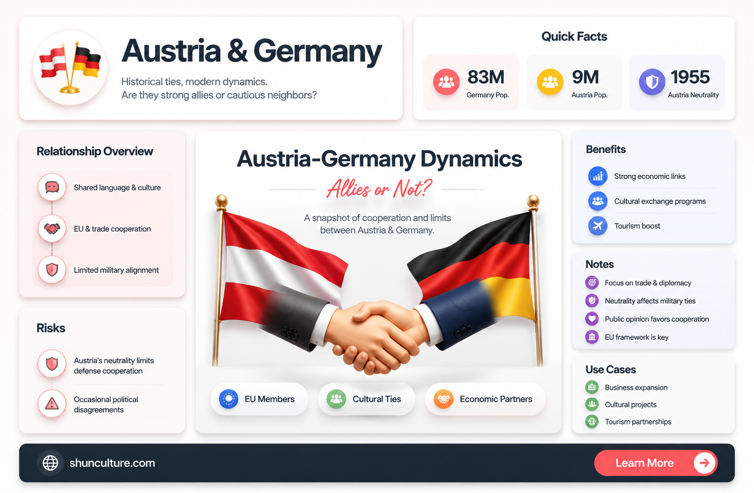 are austria and germany allies