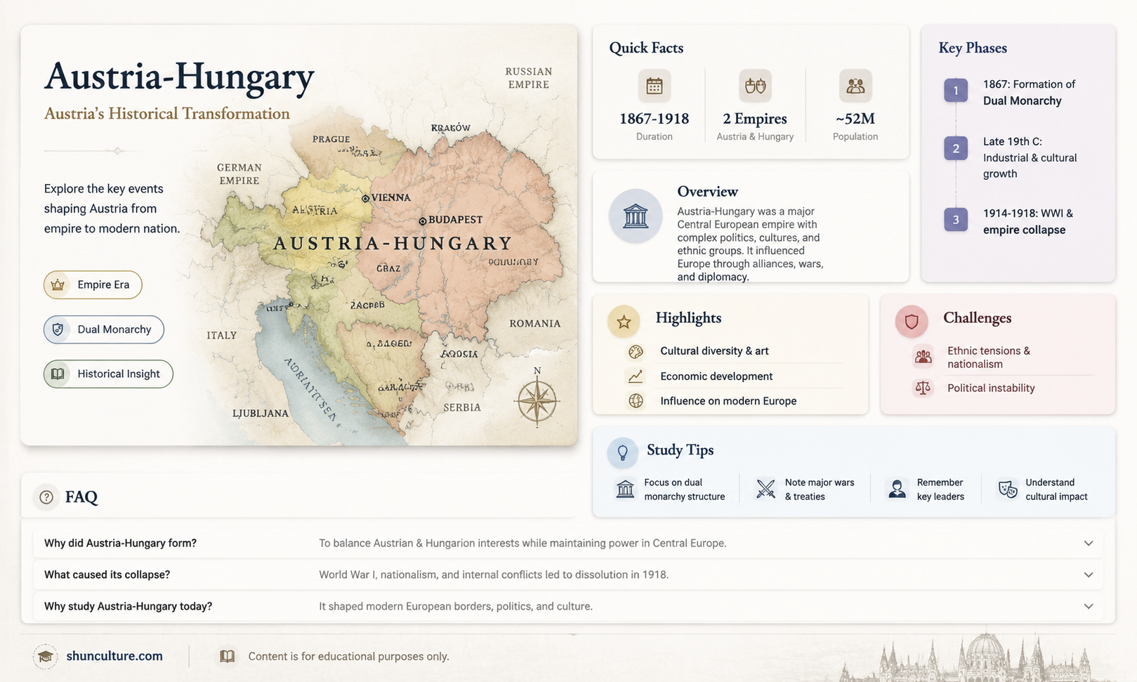 are austria and austria-hungary the same thing
