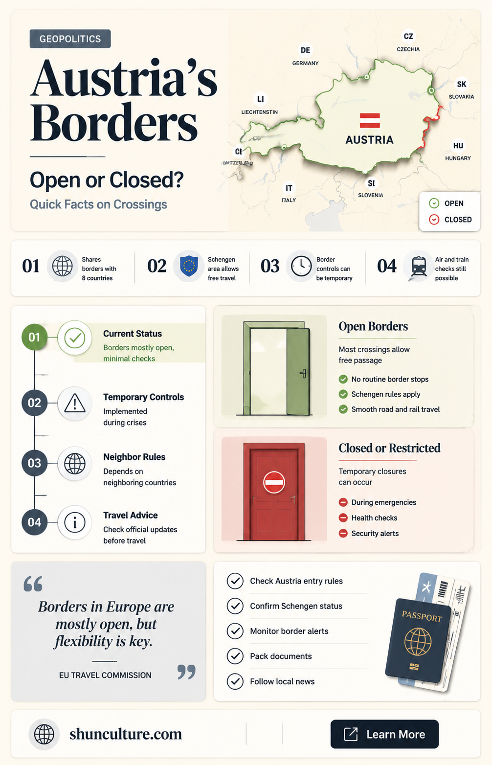 are austria borders open