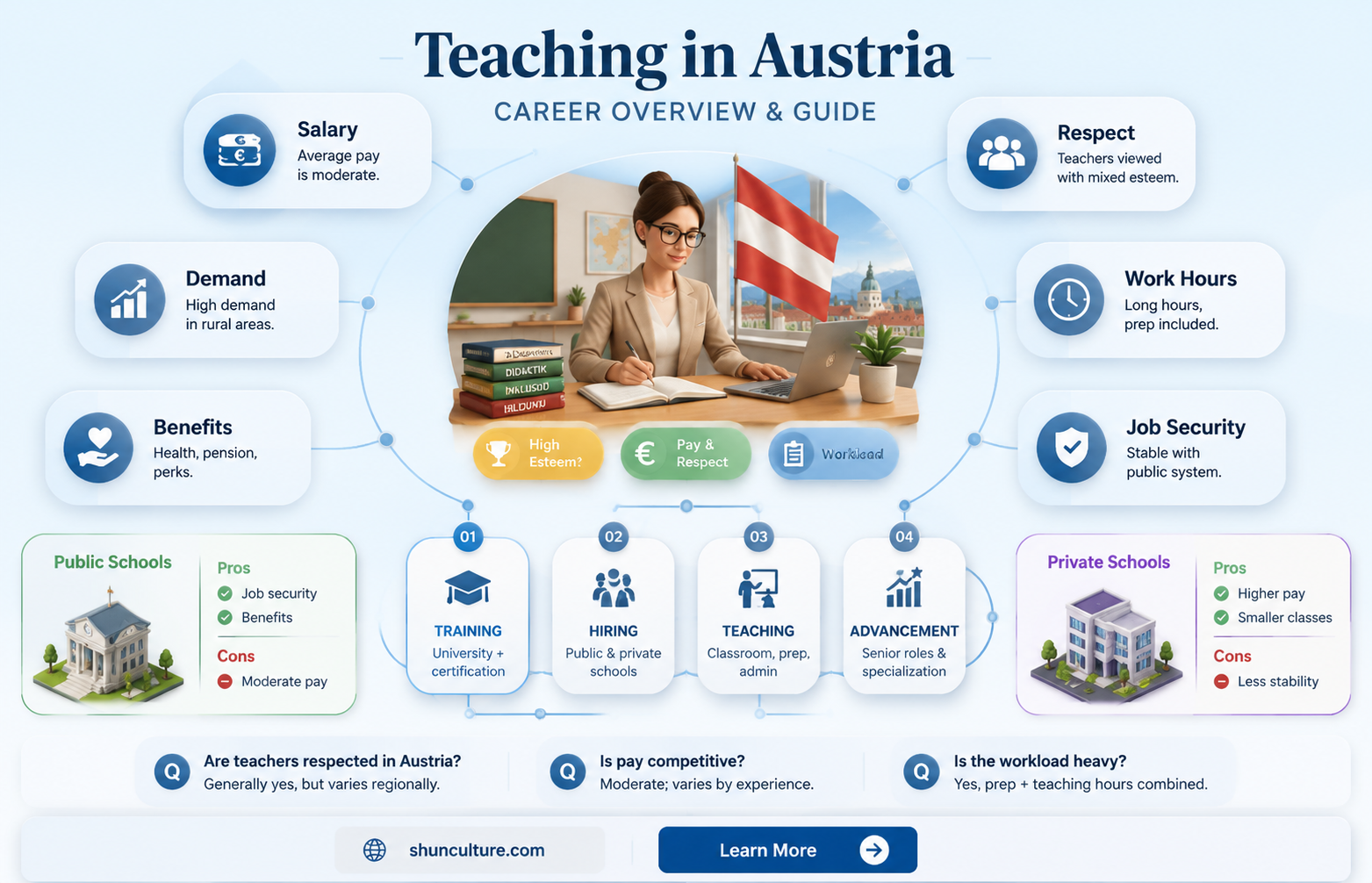 are austria educations a high esteem job