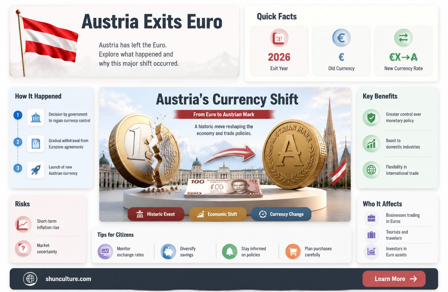 are austria out of the euros
