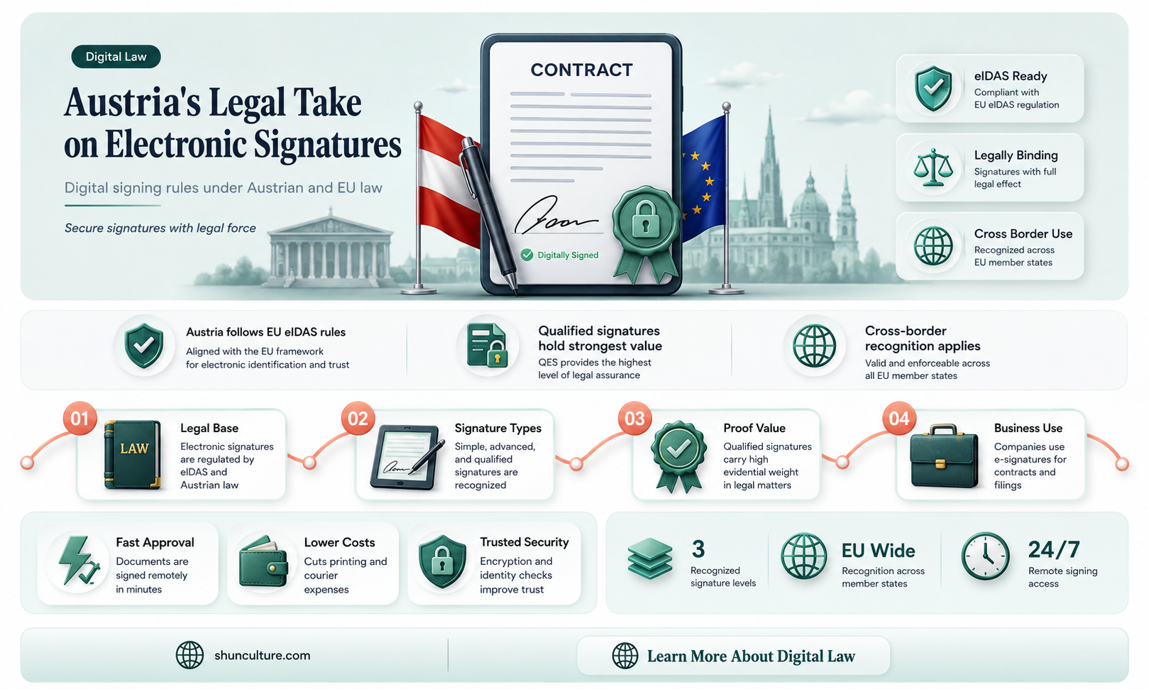 are electronic signatures legal in austria