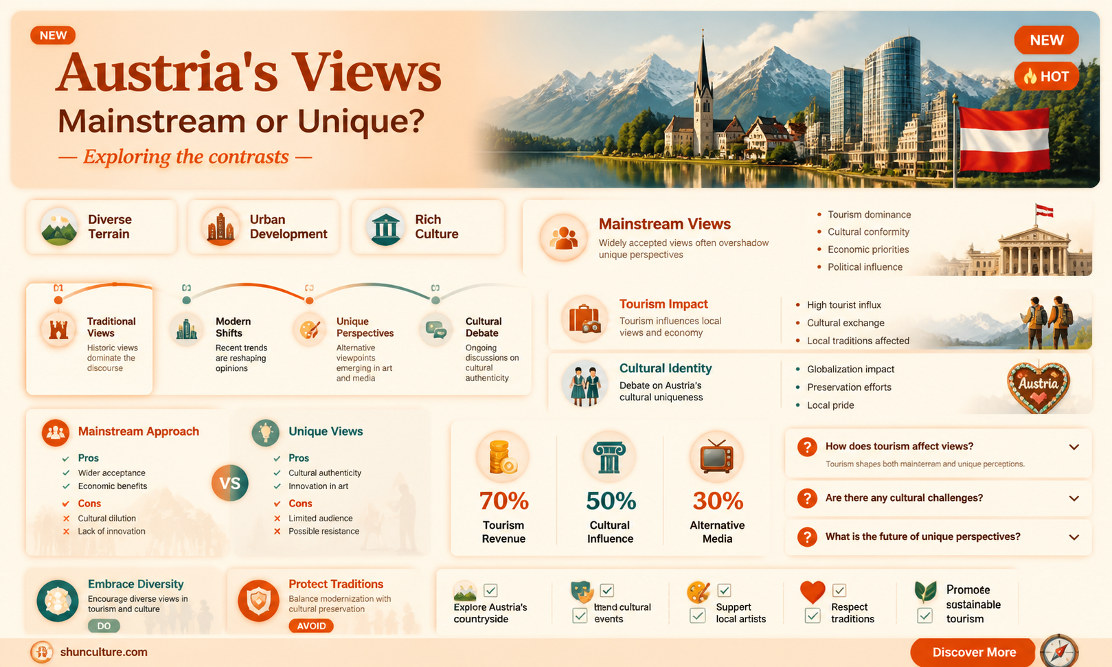 are any austrian views incorporated into the mainstream