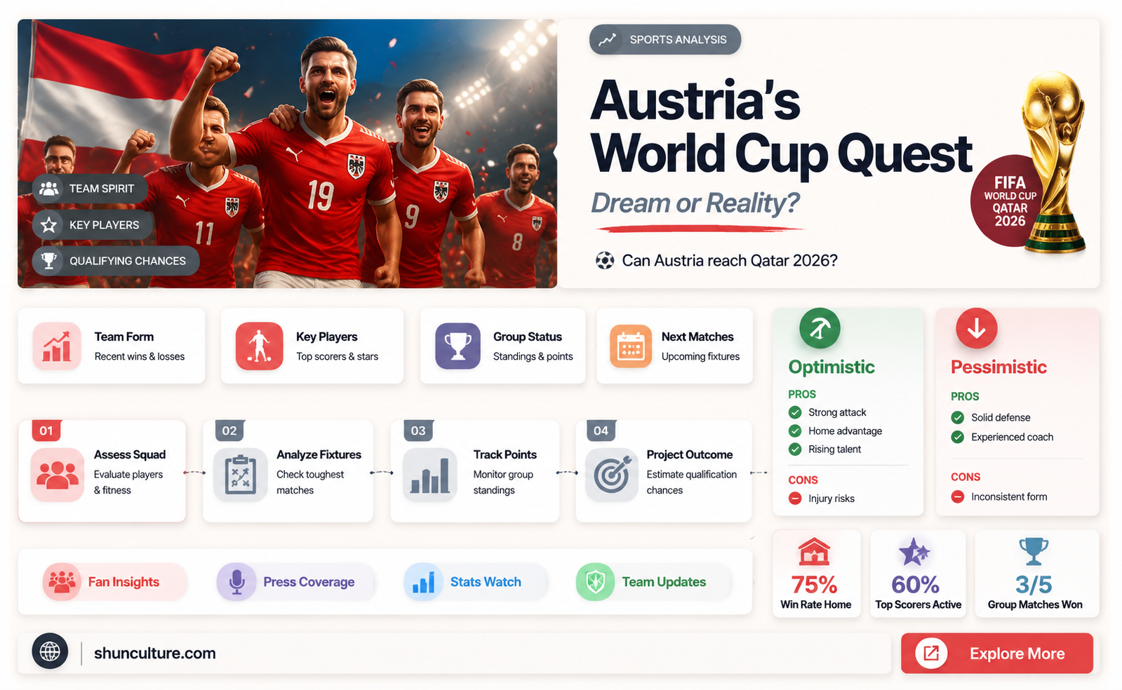 are austria in the world cup