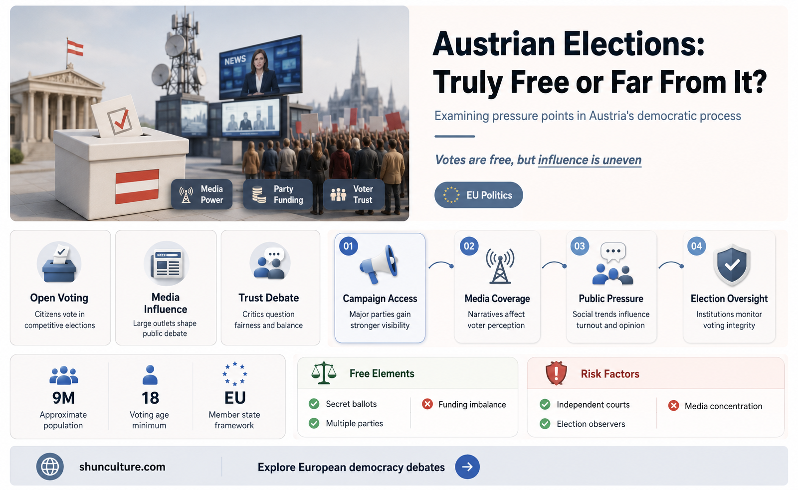 are elections free in austria