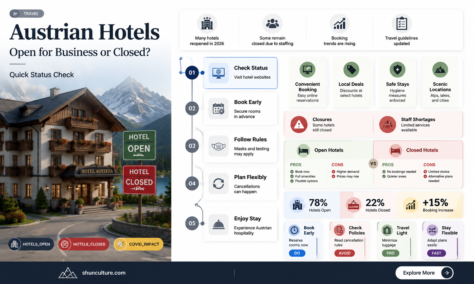 are austrian hotels open