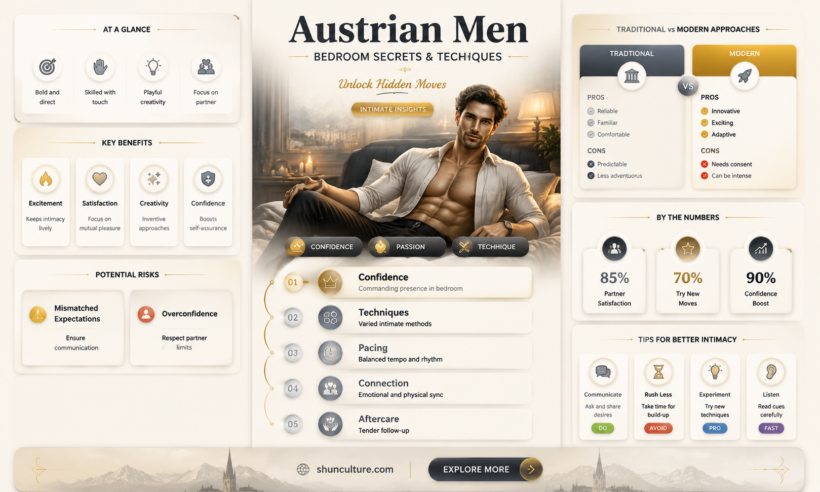 are austrian guys good in bed