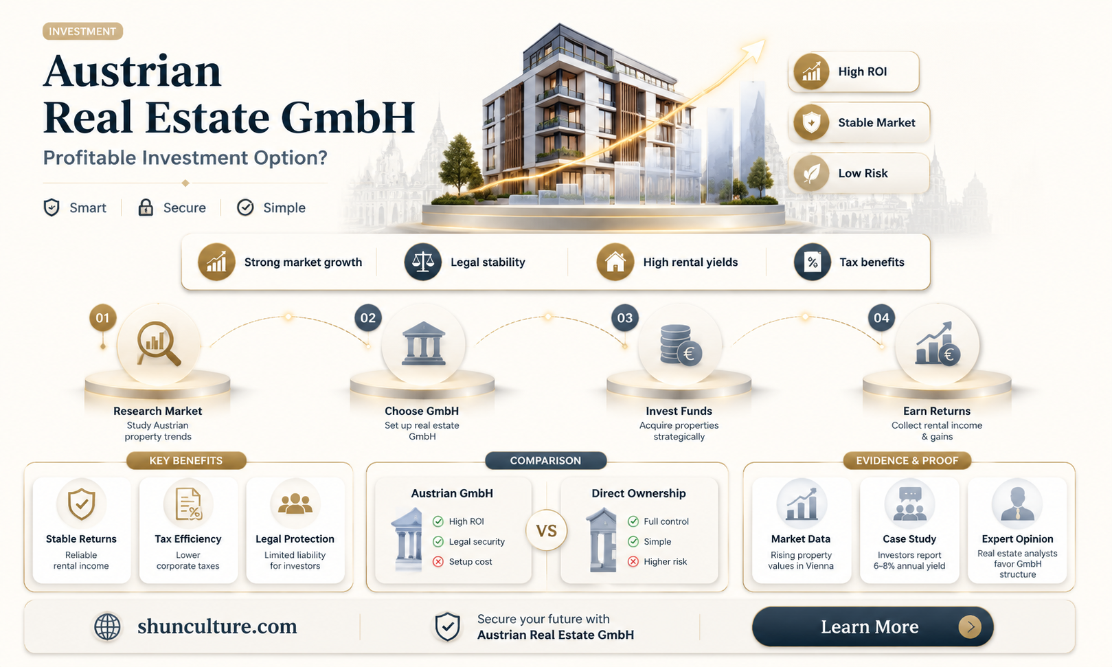 are austrian real estate gmbh