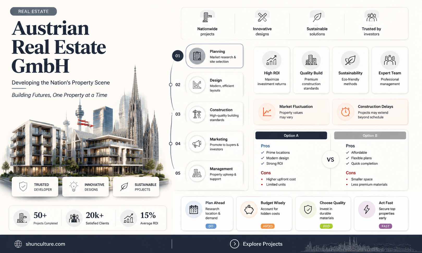 are austrian real estate development gmbh