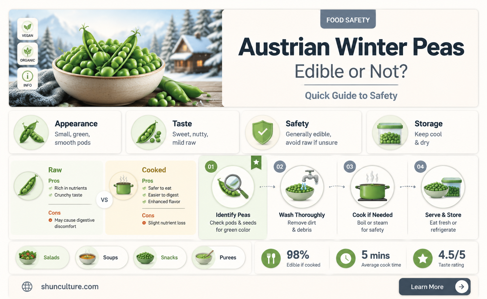 are austrian winter peas edible