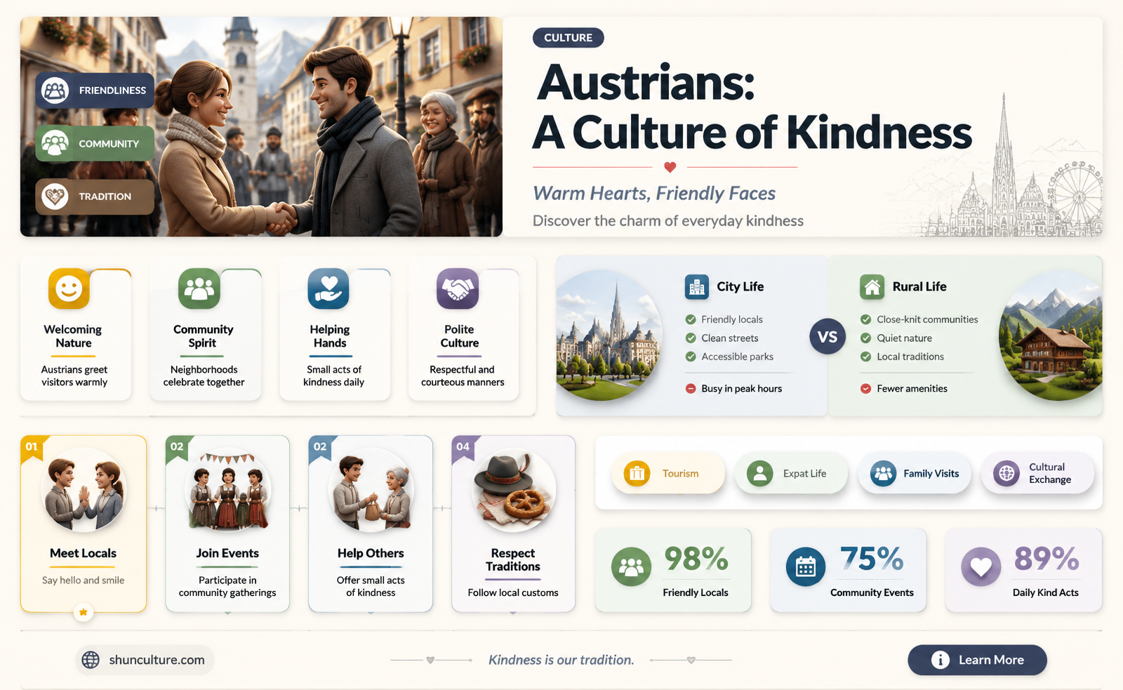 are austrian people nice