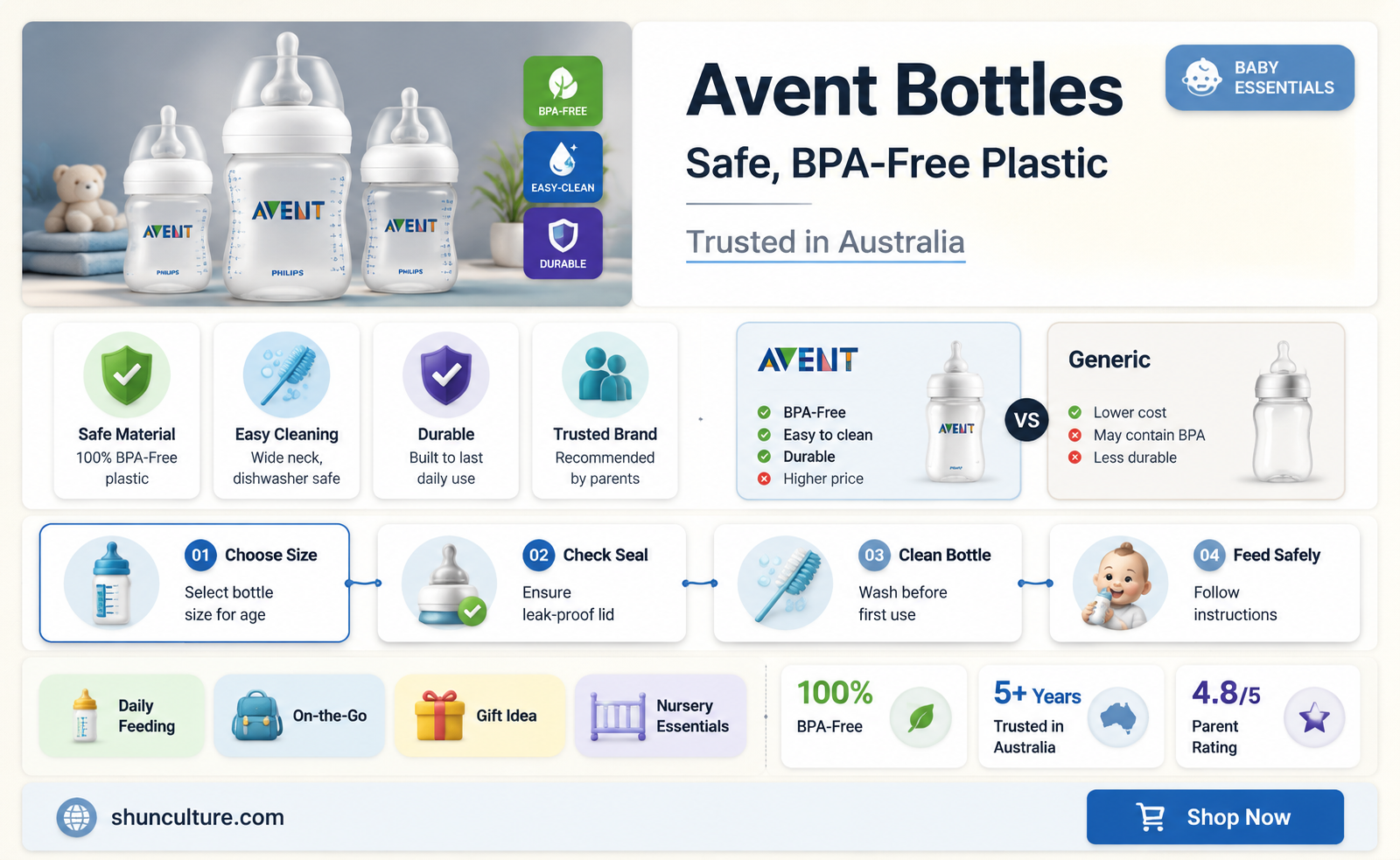 are avent bottles bpa free australia