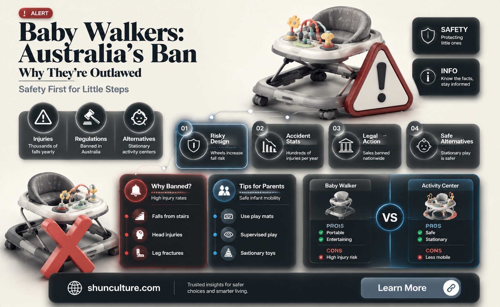 are baby walkers banned in australia