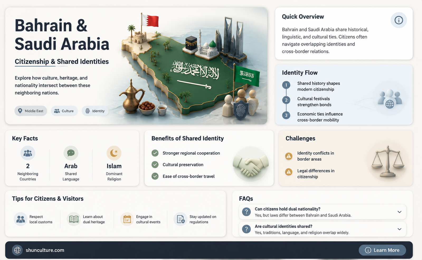 are bahrain saudi citizens
