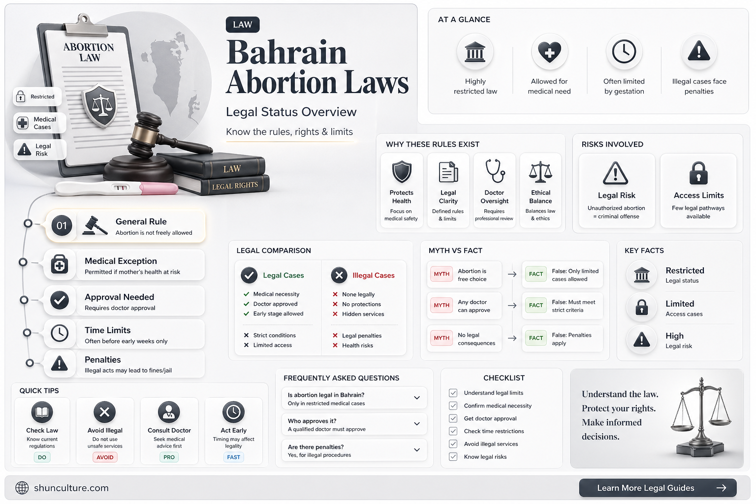 are abortions legal in bahrain