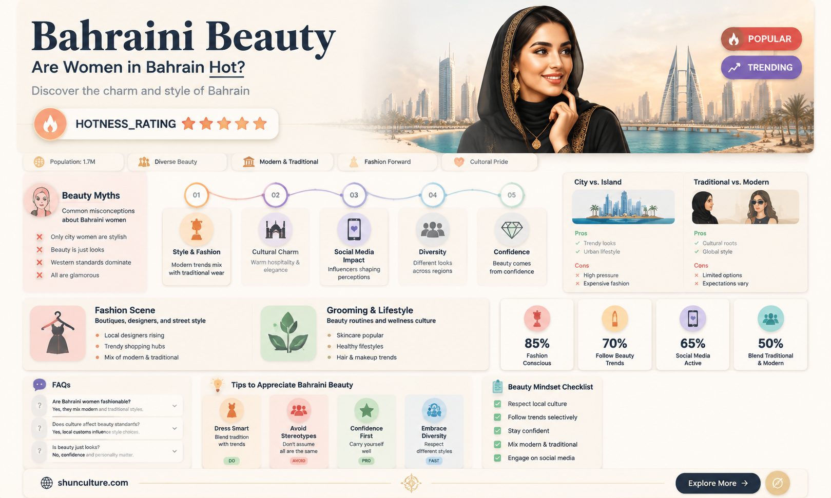 are bahrain girl hot