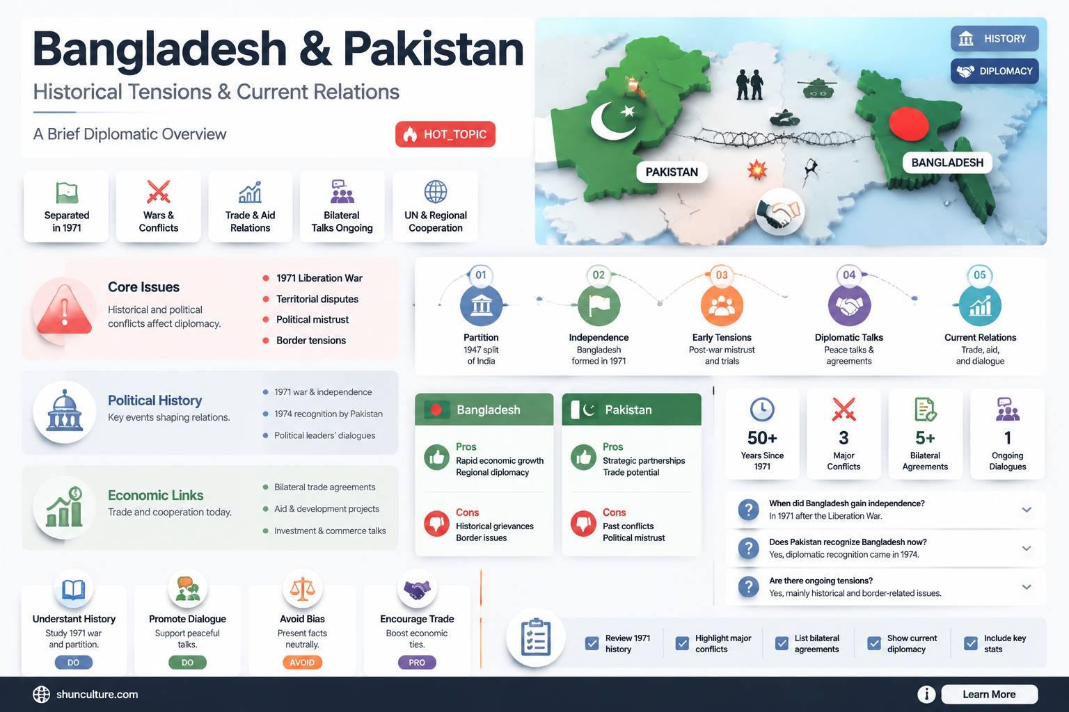 are bangladesh and pakistan enemies