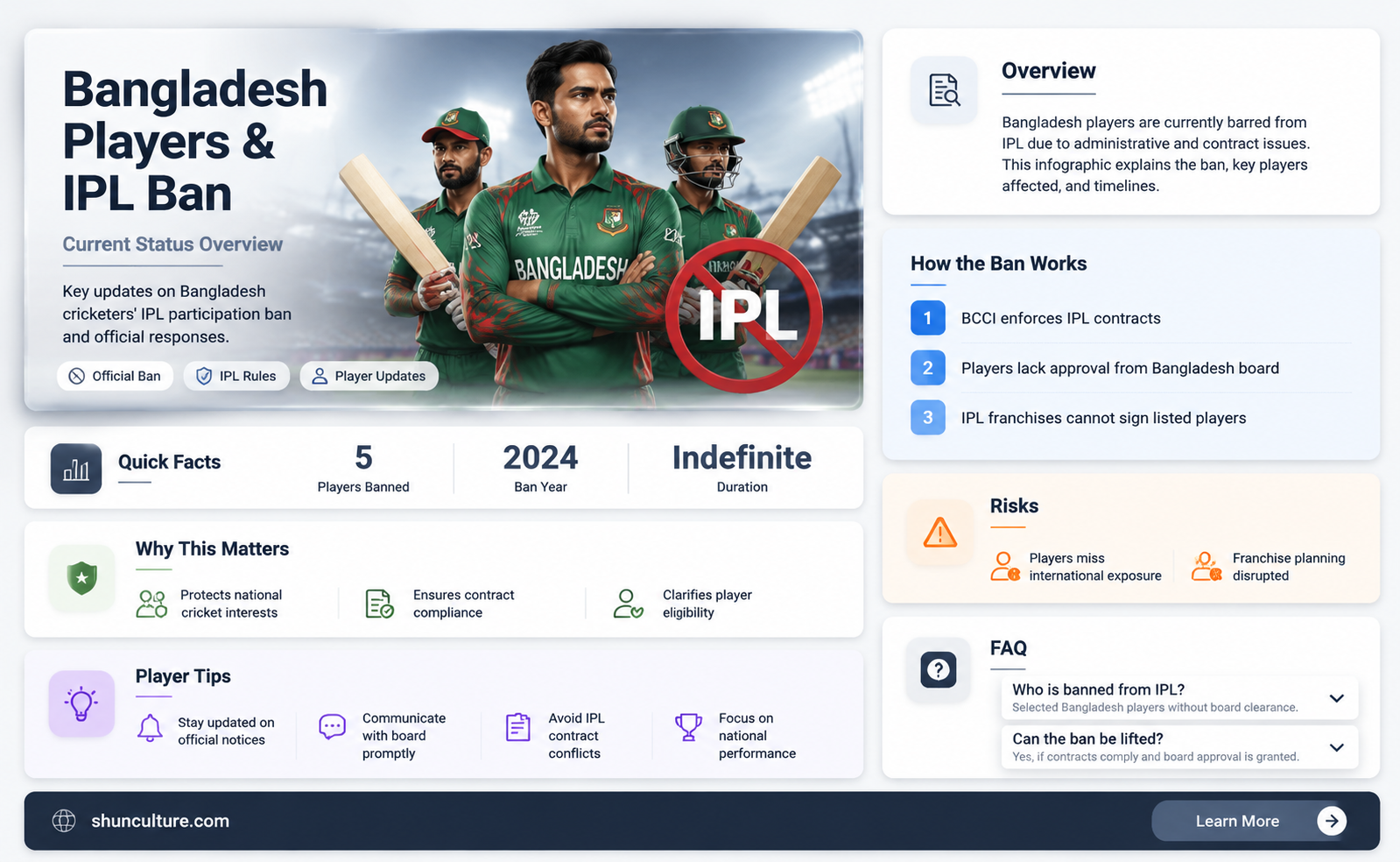 are bangladesh players banned from ipl