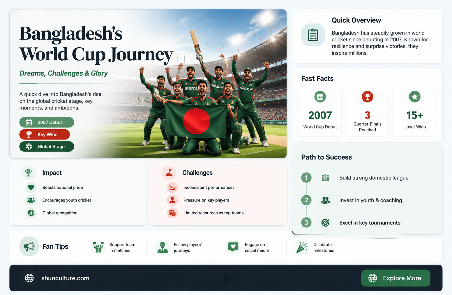 are bangladesh in the world cup