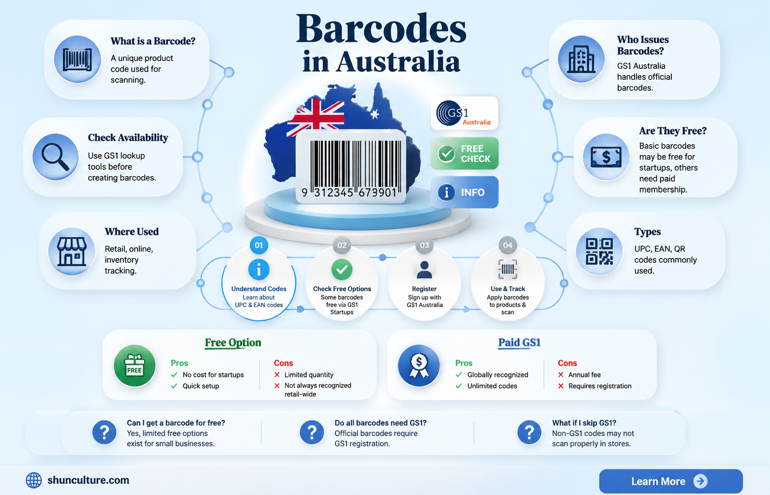 are barcodes free in australia