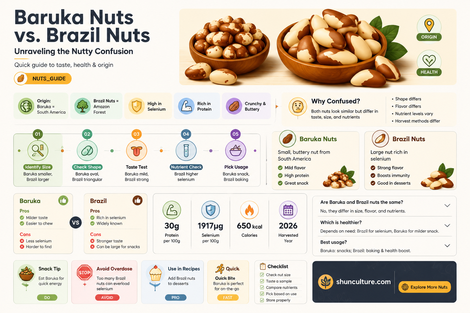 are baruka nuts the same as brazil nuts