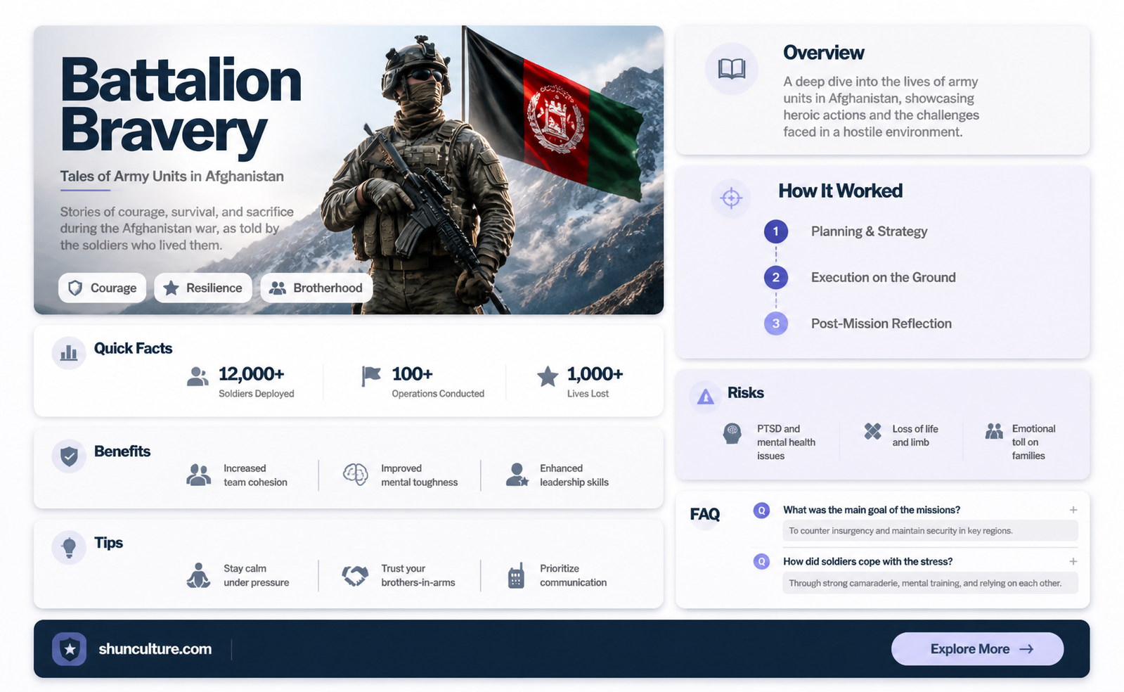 are army battlianons deployed to afghanistan