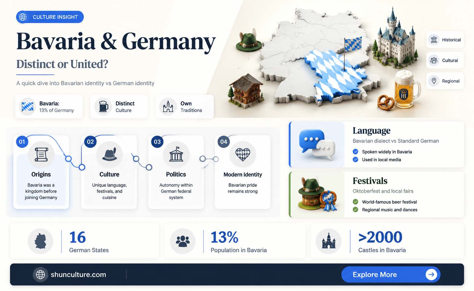 are bavaria and germany the same