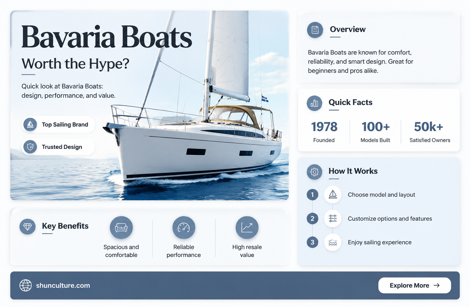 are bavaria boats any good
