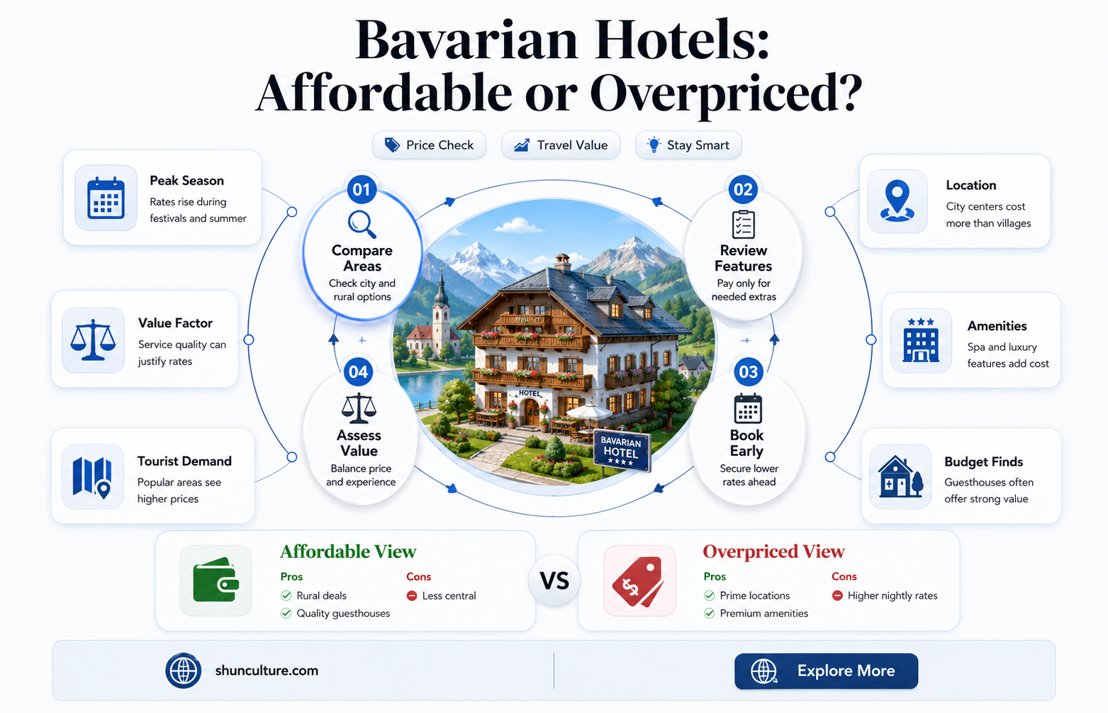are hotels in bavaria expensive