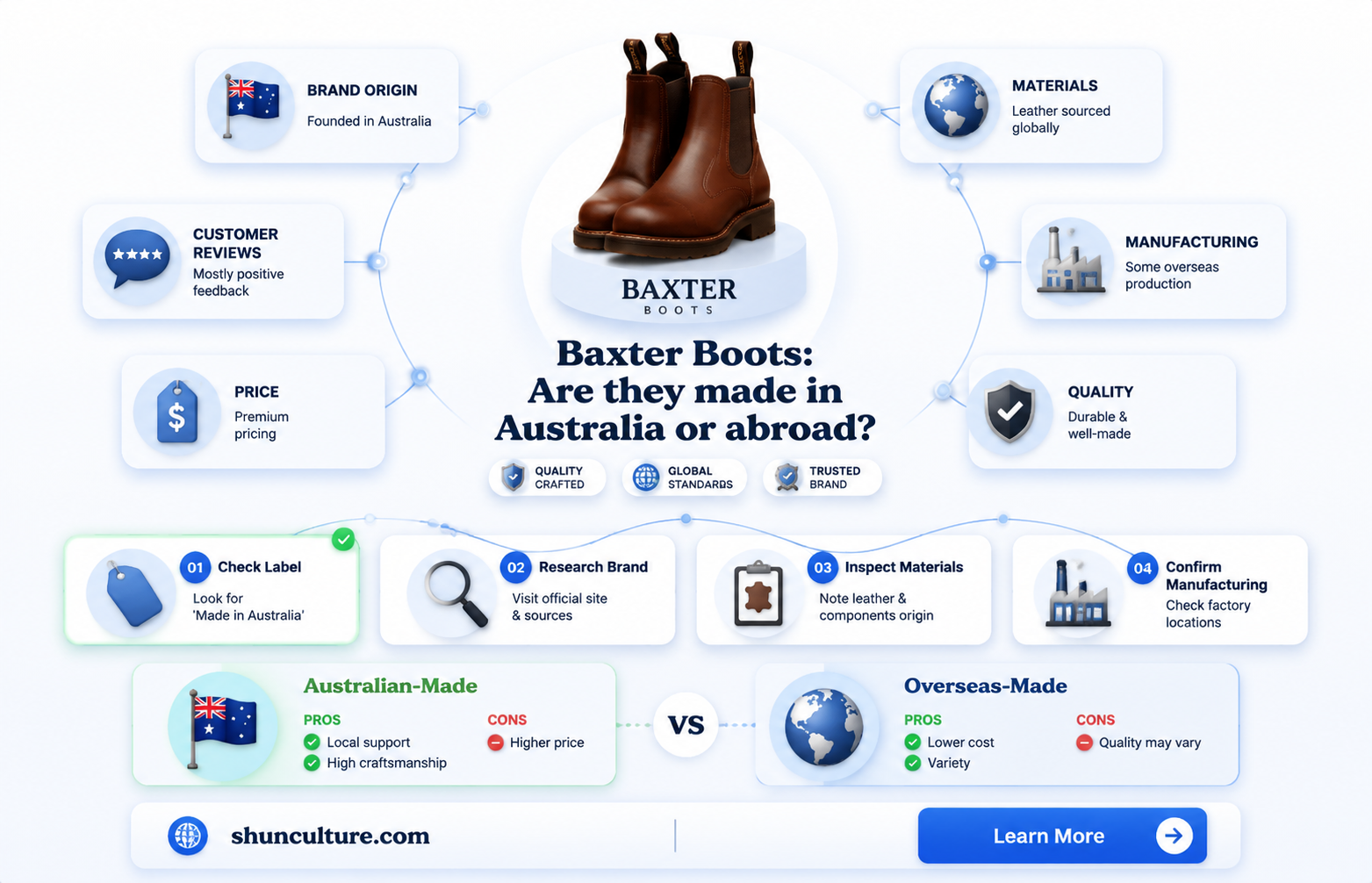 are baxter boots made in australia