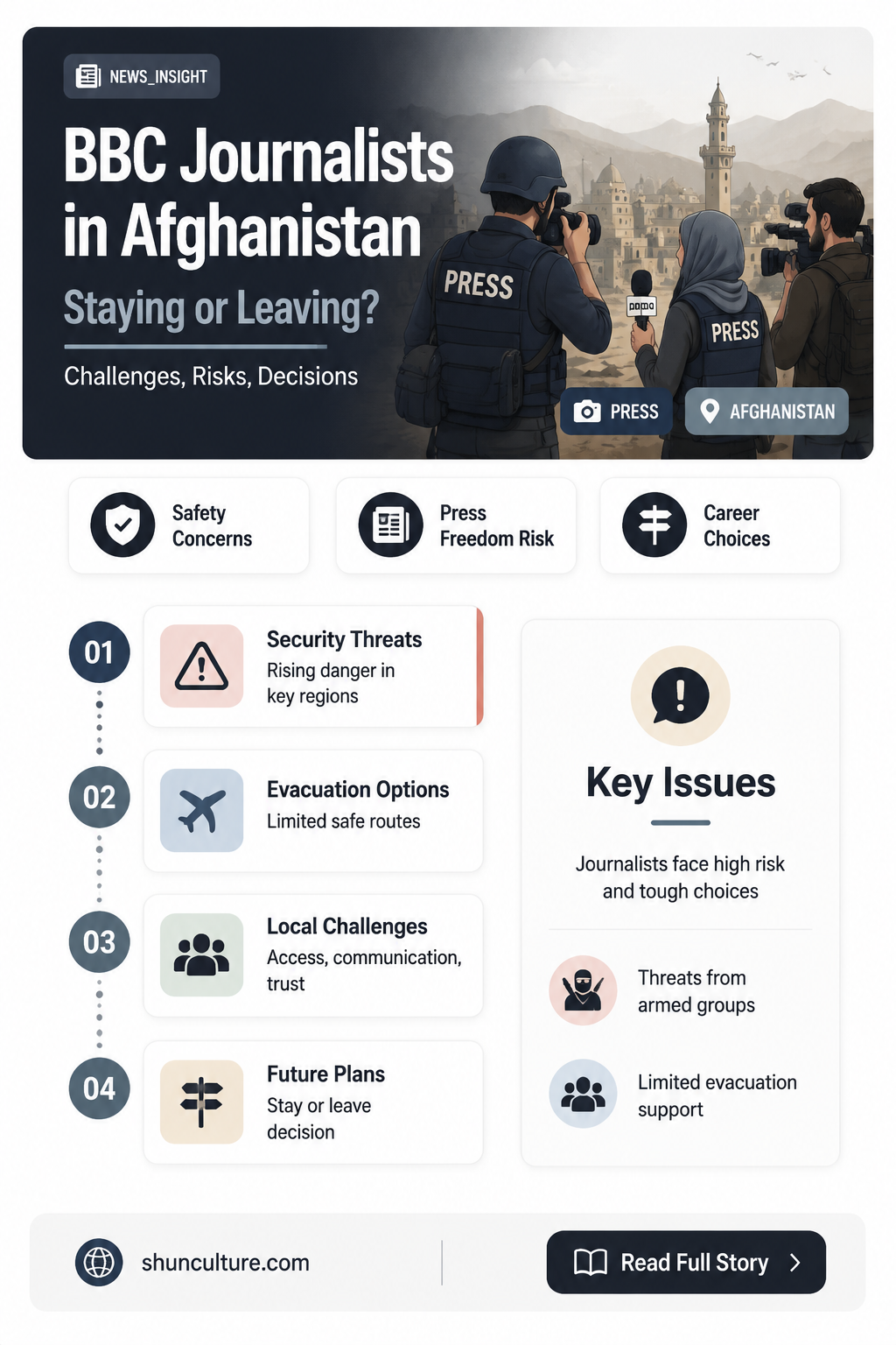 are bbc journalists still in afghanistan