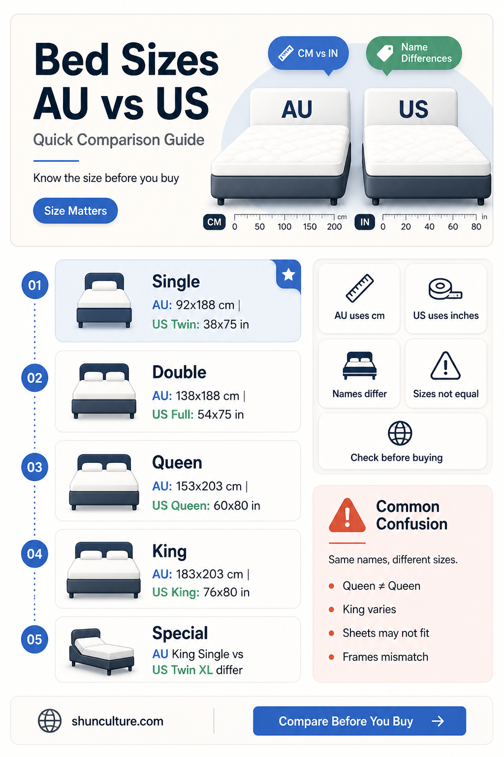 are american bed sizes different from australia